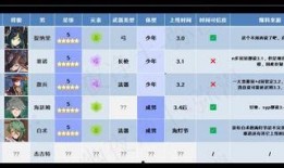 原神最新爆料预测新地图,原神新地图“神秘遗迹”首曝