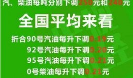最新油价爆料新闻,揭秘最新爆料背后的市场走向