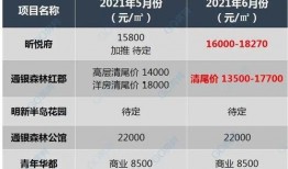 江苏盐城房价最新爆料,涨跌动态揭秘，投资风向标揭晓