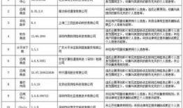 盈球爆料最新消息今天新闻,今日热点新闻速览